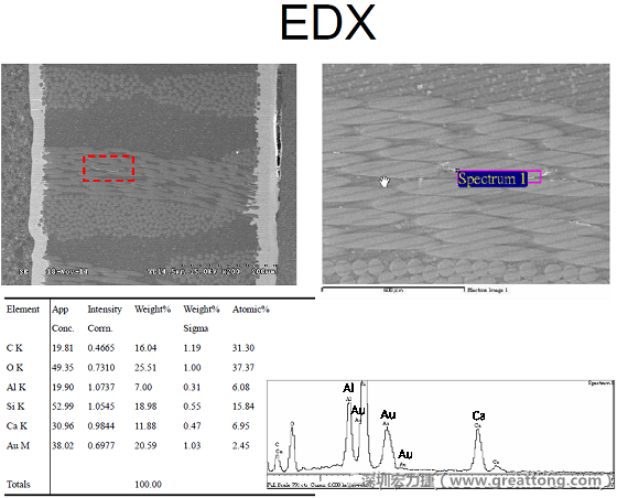 ACF(Conductive Anodic Filament，導墊性細絲物，陽極性玻璃纖維絲漏電現(xiàn)象)。用EDX打出來Au(金)的元素介于通孔與盲孔之間第一個位置。