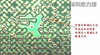 這是導(dǎo)通孔(via)擺在焊墊旁(solder pad)的不良設(shè)計(jì)，這種設(shè)計(jì)焊錫非常容易流進(jìn)通孔而造成錫量不足的空焊現(xiàn)象