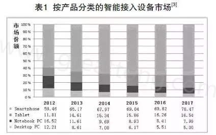 根據(jù)產業(yè)路線圖可以預期，未來幾年小于0.4毫米厚的PCB將出現(xiàn)在手持設備內-深圳宏力捷