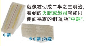 當(dāng)SMD超出成型線外，若依原稿制作，即會(huì)在最后CNC成型時(shí)造成橫切銅面之情形，而側(cè)邊有裸銅之現(xiàn)象。-深圳宏力捷