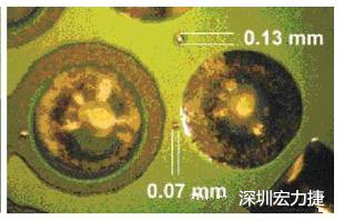防止過波峰焊時(shí)錫珠彈出，造成短路。