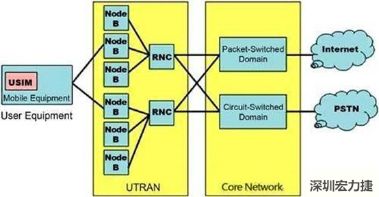 多層電路板的疊層圖，圖中展示了FR4材料和Rogers 4350以及核心層厚度