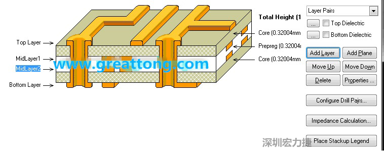 因為我們要設計的是一款4層板，所以我們還要增加兩層線路層才是一個4層板，參考下圖，我們可以點擊右邊的Add Layer 來增加兩層線路層