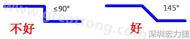 相鄰之間不應(yīng)有過(guò)長(zhǎng)的平行線(當(dāng)然同一電流回路平行走線是可以的)，上下層走線盡量采用交叉用垂直方式，走線不要突然拐角（即：≤90°），直角、銳角在高頻電路中會(huì)影響電氣性能