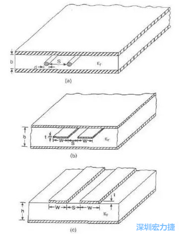 差分對線模型b:帶狀線   c: 微帶線而信號路徑和返回路徑所在的傳輸線不可能是理想的導(dǎo)體，因此它們都有有限的電阻，電阻的大小由傳輸線的長度和橫截面積決定。