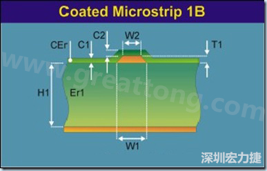 在實(shí)際的阻抗計(jì)算中，通常對于表面微帶線采用下圖所示的模型進(jìn)行計(jì)算