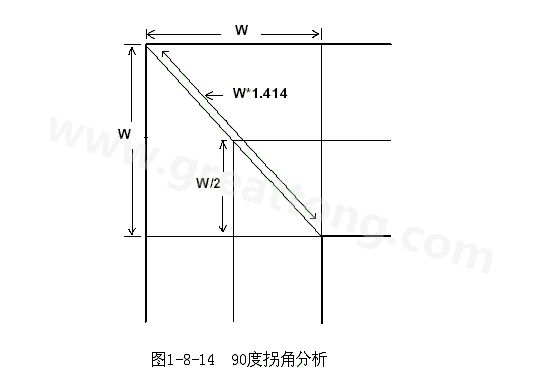 在W/2線長的時間內(nèi)傳輸線阻抗變化到最小，再經(jīng)過W/2時間又恢復(fù)到正常的阻抗，整個發(fā)生阻抗變化的時間極短，往往在10ps之內(nèi)，這樣快而且微小的變化對一般的信號傳輸來說幾乎是可以忽略的。
