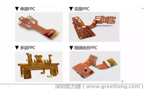 采用FPC 柔性板可大大縮小電子產(chǎn)品的體積，可滿足電子產(chǎn)品向高密度、小型化、高可靠方向發(fā)展的需求，因此近年來幾乎所有高科技電子產(chǎn)品都大量采用FPC產(chǎn)品，如智能手機(jī)，平板電腦，可穿戴設(shè)備，智能汽車，醫(yī)療監(jiān)護(hù)設(shè)備，液晶顯示，VR/AR等。
