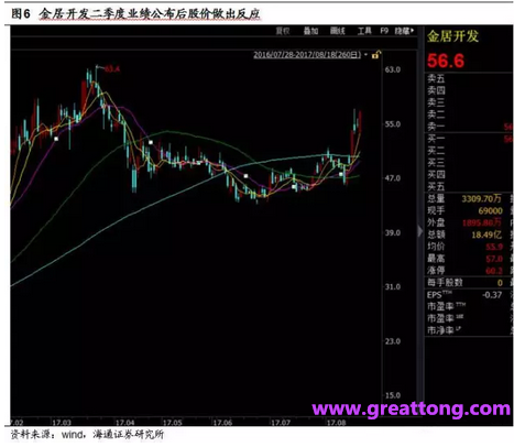 銅箔：Q2營收、毛利率環(huán)比下滑，7月環(huán)比出現(xiàn)回升。