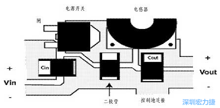升壓(降壓)變換器電源部份的布局示例，確?？s短電流路徑的長(zhǎng)度