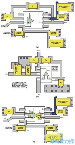 圖9. 同一運算放大器電路的布線區(qū)別。(a)SOIC封裝，(b)SOT-23封裝，(c)在PCB下面采用RF的SOIC封裝