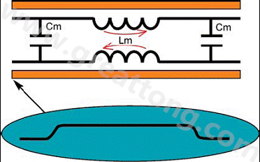 圖4：反向串擾。