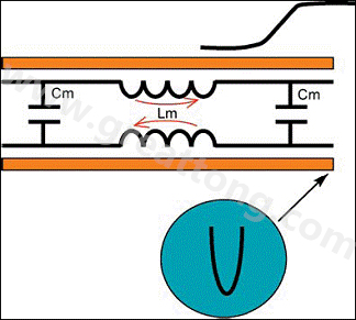 圖5：前向串擾。