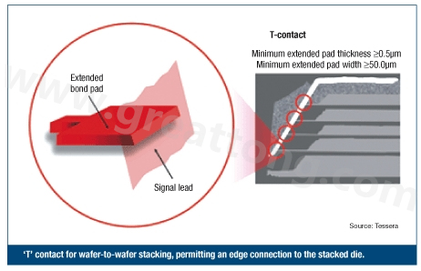 圖2：PCB設計師可建構一種‘T’型連接，以實現堆迭晶片的邊緣連接。