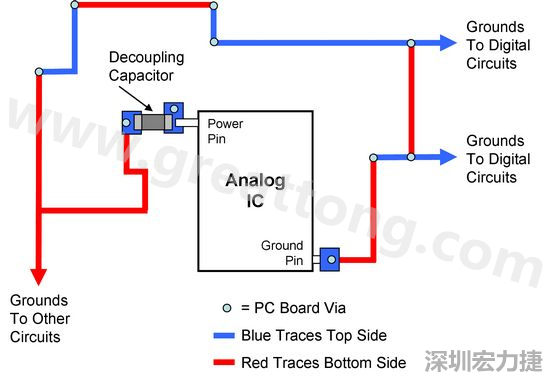 圖2. 使用PCB設(shè)計(jì)軟體得到的電路布局。