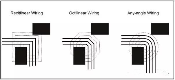 圖3：左邊和中間的圖：傳統(tǒng)自動(dòng)布線器在緊鄰元件之間只能布3根線。右圖：任意角度布線時(shí)的空間足以在相同路徑上布4根線而不違反DRC。