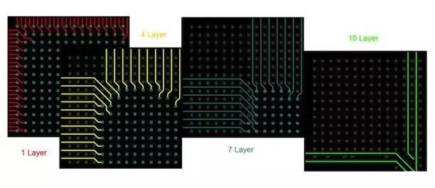 BGA布線?！皬耐鈬街行摹钡膫鹘y(tǒng)方法。