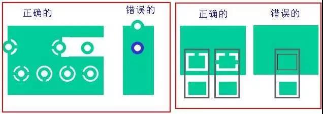 如果墊片落在公共區(qū)域，則應(yīng)考慮散熱