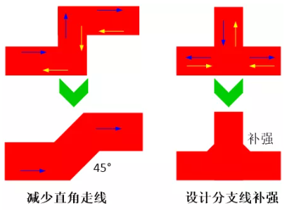 由于布線的彎角、分支太多造成傳輸線上阻抗不匹配，可以通過減少線路上的彎角及分支線或者避免直角走線及分支線補強來進行改善。